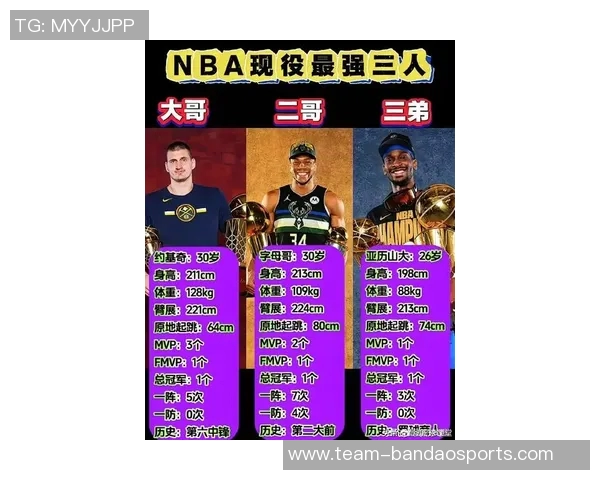NBA历史最具影响力球员评选三连冠鲨鱼与印度神塔争夺前三名 NBA历史最具影响力球员评选三连冠鲨鱼与印度神塔争夺前三名