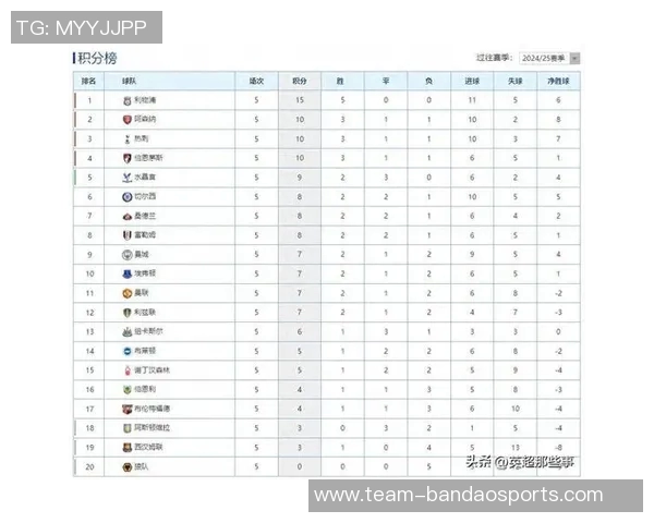 英超最新积分榜:阿森纳稳居榜首曼城伯恩茅斯利物浦切尔西紧随其后 英超最新积分榜:阿森纳稳居榜首曼城伯恩茅斯利物浦切尔西紧随其后