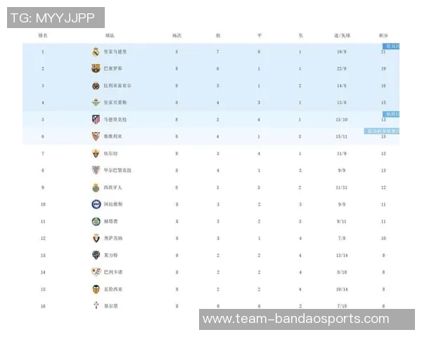 西甲非皇马巴萨球员身价榜单揭晓小蜘蛛领衔马竞六将入围 西甲非皇马巴萨球员身价榜单揭晓小蜘蛛领衔马竞六将入围