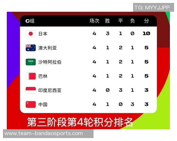 2026年世界杯门票热销引发官方提价以应对市场需求激增 2026年世界杯门票热销引发官方提价以应对市场需求激增