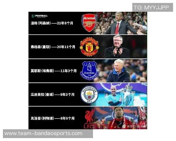 英超历史执教时间排行榜温格弗格森稳居前二阿尔特塔排名第十