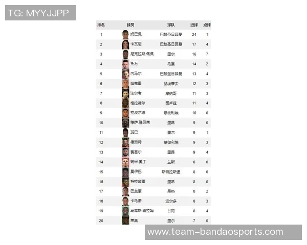 2025年俱乐部与国家队双响与戴帽次数统计姆巴佩独占鳌头